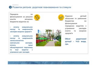 22
Розвиток регіонів: додаткові повноваження та стимули9
Передача на
фінансування за рахунок
коштів місцевих
бюджетів видатків на:
- оплату комунальних
послуг та енергоносіїв
закладів охорони здоров’я
- оплату комунальних
послуг та енергоносіїв
загальноосвітніх
навчальних закладів,
оплату праці
обслуговуючого персоналу
та інші видатки з
утримання цих закладів
Надання дотації
обласним та районним
бюджетам на
фінансування
переданих видатків з
утримання закладів
освіти та охорони
здоров'я
Обсяг додаткової
дотації - 14,9 млрд.
грн.
ПРІОРИТЕТИ
 