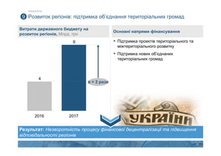 23
Розвиток регіонів: підтримка об’єднання територіальних громад
▪ Підтримка проектів територіального та
міжтериторіального розвитку
▪ Підтримка нових об’єднаних
територіальних громад
9
Витрати державного бюджету на
розвиток регіонів, Млрд. грн
Основні напрями фінансування
Результат: Незворотність процесу фінансової децентралізації та підвищення
відповідальності регіонів
9
4
2017
в > 2 рази
2016
ПРІОРИТЕТИ
 