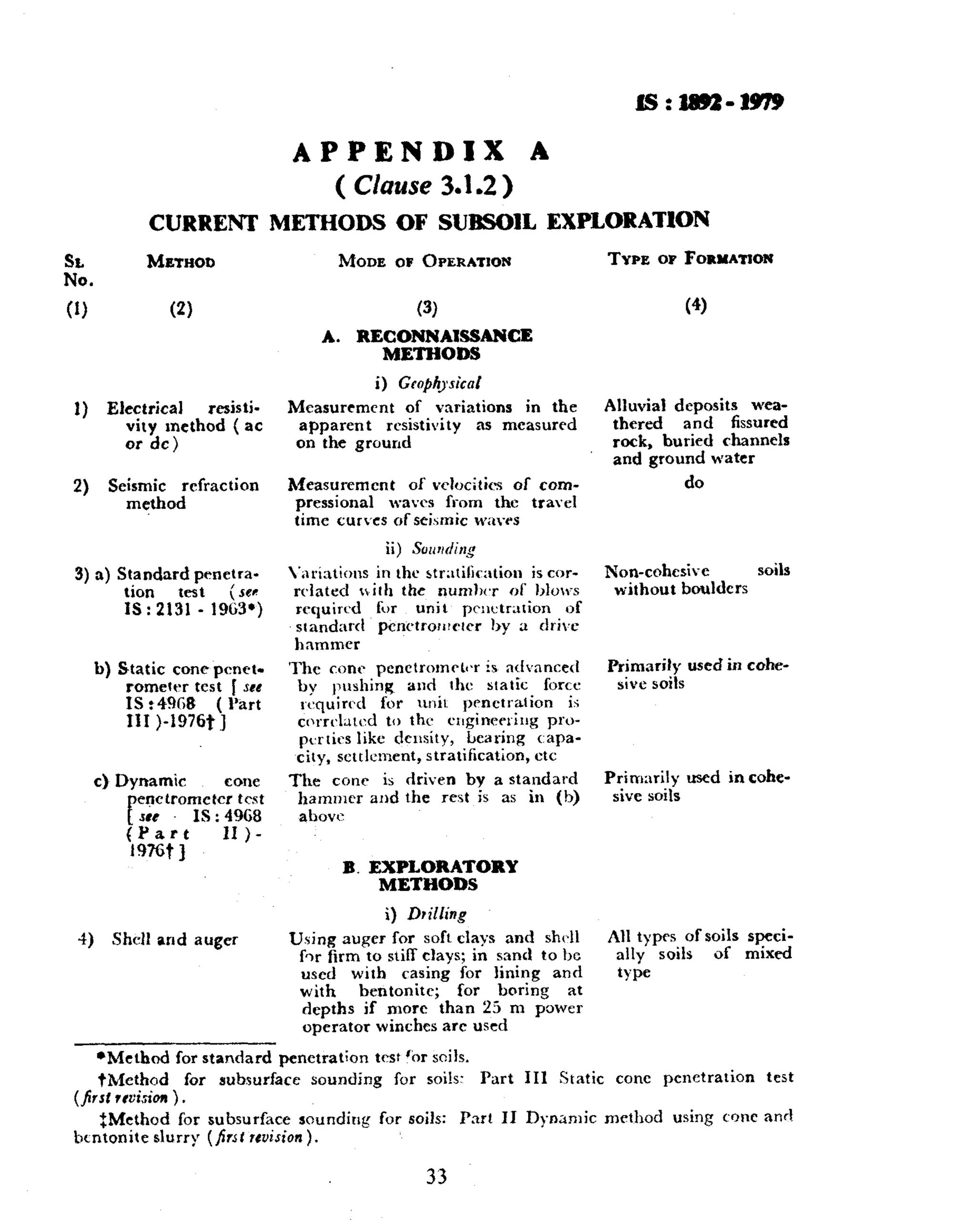 1892 soil investigation for foundations | PDF