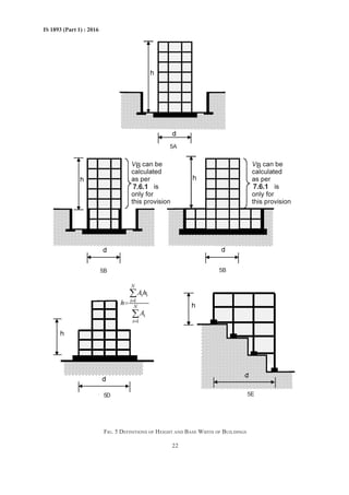 22
IS 1893 (Part 1) : 2016
7.6.1 7.6.1
FIG. 5 DEFINITIONS OF HEIGHT AND BASE WIDTH OF BUILDINGS
5A
5B 5B
5D 5E
 