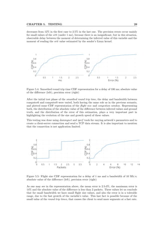 CHAPTER 5. TESTING 29
decreases from 12% in the ﬁrst case to 2.5% in the last one. The precision errors occur mainly
for small values of the srtt (under 1 ms), because there is an insigniﬁcant, but in this situation,
observable delay between the moment of determining the inferred value of this variable and the
moment of reading the srtt value estimated by the sender’s Linux kernel.
Figure 5.4: Smoothed round trip time CDF representation for a delay of 100 ms; absolute value
of the diﬀerence (left), precision error (right)
After the initial test phase of the smoothed round trip time, the delay and bandwidth between
computer6 and computer9 were varied, both having the same role as in the previous scenario,
and plotted some CDF representation of the ﬂight size and congestion window. Representing
both, the distribution of the absolute value of the diﬀerence between inferred values and ground
truth, and the distribution of the error of this estimation, plays a very important part in
highlighting the evolution of the size and growth speed of these values.
This testing was done using dummynet and iperf tools for varying network’s parameters and to
create a client-server connection and send a TCP data stream. It is also important to mention
that the connection is not application limited.
Figure 5.5: Flight size CDF representation for a delay of 1 ms and a bandwidth of 10 Mb/s;
absolute value of the diﬀerence (left), precision error (right)
As one may see in the representation above, the mean error is 2.5-3%, the maximum error is
14% and the absolute value of the diﬀerence is less than 2 packets. These values let us conclude
that for small bandwidth we have small ﬂight size values, and also the error is in a tolerable
range, due to the fast growth of the variable’s value. This last fact is possible because of the
small value of the round trip times, that causes the client to send more segments at a fast rate.
 
