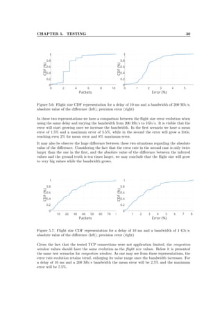 CHAPTER 5. TESTING 30
Figure 5.6: Flight size CDF representation for a delay of 10 ms and a bandwidth of 200 Mb/s;
absolute value of the diﬀerence (left), precision error (right)
In these two representations we have a comparison between the ﬂight size error evolution when
using the same delay and varying the bandwidth from 200 Mb/s to 1Gb/s. It is visible that the
error will start growing once we increase the bandwidth. In the ﬁrst scenario we have a mean
error of 1.5% and a maximum error of 5.5%, while in the second the error will grow a little,
reaching even 2% for mean error and 8% maximum error.
It may also be observe the huge diﬀerence between these two situations regarding the absolute
value of the diﬀerence. Considering the fact that the error rate in the second case is only twice
larger than the one in the ﬁrst, and the absolute value of the diﬀerence between the inferred
values and the ground truth is ten times larger, we may conclude that the ﬂight size will grow
to very big values while the bandwidth grows.
Figure 5.7: Flight size CDF representation for a delay of 10 ms and a bandwidth of 1 Gb/s;
absolute value of the diﬀerence (left), precision error (right)
Given the fact that the tested TCP connections were not application limited, the congestion
window values should have the same evolution as the ﬂight size values. Below it is presented
the same test scenarios for congestion window. As one may see from these representations, the
error rate evolution retains trend, enlarging its value range once the bandwidth increases. For
a delay of 10 ms and a 200 Mb/s bandwidth the mean error will be 2.5% and the maximum
error will be 7.5%.
 