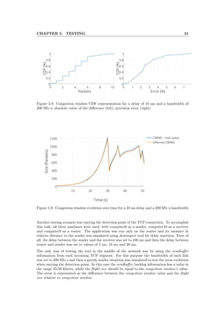 CHAPTER 5. TESTING 31
Figure 5.8: Congestion window CDF representation for a delay of 10 ms and a bandwidth of
200 Mb/s; absolute value of the diﬀerence (left), precision error (right)
Figure 5.9: Congestion window evolution over time for a 10 ms delay and a 200 Mb/s bandwidth
Another testing scenario was varying the detection point of the TCP connection. To accomplish
this task, all three machines were used, with computer6 as a sender, computer10 as a receiver
and computer9 as a router. The application was run only on the router and its variance in
relative distance to the sender was simulated using dummynet tool for delay insertion. First of
all, the delay between the sender and the receiver was set to 100 ms and then the delay between
router and sender was set to values of 5 ms, 10 ms and 20 ms.
The only way of testing the tool in the middle of the network was by using the sendbuﬀer
information from each incoming TCP segment. For this purpose the bandwidth of each link
was set to 200 Mb/s and then a greedy sender situation was simulated to test the error evolution
when varying the detection point. In this case the sendbuﬀer backlog information has a value in
the range 45-50 kbytes, while the ﬂight size should be equal to the congestion window’s value.
The error is represented as the diﬀerence between the congestion window value and the ﬂight
size relative to congestion window.
 
