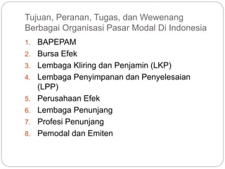 Tujuan, Peranan, Tugas, dan Wewenang
Berbagai Organisasi Pasar Modal Di Indonesia
1. BAPEPAM
2. Bursa Efek
3. Lembaga Kliring dan Penjamin (LKP)
4. Lembaga Penyimpanan dan Penyelesaian
(LPP)
5. Perusahaan Efek
6. Lembaga Penunjang
7. Profesi Penunjang
8. Pemodal dan Emiten
 