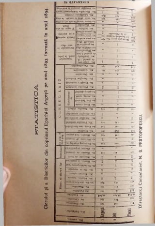 <
οΗ
h
m
Η
Eh
< 1
Η
(ί)
σ>
οο
ρ
C
CU
χβ
ctf
ε«-
οΜ—
co
θ '
οο
9
C
(β
u
α.
>3
OT-
β)
bo
ν
5
V-
rt
α
ω
3
C0
C
'C
ο.
ο
ο
C·*Η
• α
U
Ο
■νΗ
Ο
U
(U
C0
S
ce
«■
)Μ
J3
*3
ti
V
U
iN iiix v A a a s a o
'C6gi |nue ϋϊ ilip u a p jojnoaj,) "
L|cgs| tidaii;dggjg; roţpuasig -ο^
•axopouo JO|ajiiiuii^) O jj
ίββι ni -ignonoo n; i^egc jo|»3 ·ο^|
£68i ni'liQ 'îl31 n! Q-iaiŢOM
'Ijniu
al[* ap aidni x
l)n ;n b t au ii
IricjmbE ijloaJJ
■εββι pure
oi ilisţatnojjH
•lapnf nj 'josqc
IjiuEUjnisS
JO|PU3Slg 'om
J0[»|03<; om
-ţioajd-ofj]
inbcau Oud *om
jltlin b r o u d o m
£681 liisiuojoj
•îq joploajd oN
£6gi ai liisiooioj
-ji{jo(iao3ciQ ΌΝ
•eaj- i inpei3 ap
-iueqiuiag o m
■jjj-r np-Ej3 ap
•4u e ninaQ o n
O
M
<
-3
O
■aojuaisiperej -0|j
riojijaisiuiQ •o«
•JOROODEIQ oN
ljosajoj<i jo[rtoajj ■on
•juoinjpsui j-ţiio a jj ■on
•yojgjgAui J0 |il0 aij ■on
lieiieiS ' ioajd ov
[jajEO "ioaij o m
l!AP'SWX
-sjsiiop io a jj -ojj
"lAOpţA jO|qoajj O(i
jiepaadsns jojiioaa^; O«a
licuoisiaiap jo jiio aij Of)
nz^uoijounj ajED ioa.i,j o«j
jO |iioajj om
■auoSod ţjp j -piiM ig -ojj
ijoi;noo( vp sjzu rsja'o N
iu 3ai sdnp-Sodna sig-oM
_ · _ -au ao jo jj ej tţ|
_oox -sm vpaj pujAEau jo)
oEc "°*î J3BSS a’jJ4 ®s
oo«
ote
ο 6 ε
ssc
6oi
S n
oîC
99ε
S6i
I
9£i
oSi
Slt
Lit
8*1
9?»
"sis'
9Z1
oof
*8S
8°9
£e€
3 IJE|nopjEd ap -puasi^ ON m tn Ό
ΐ
ţnnuK)^ ap -puasig -om βεε L i t 9SS_
B 'Dims ap .o|p iasig ·ου is
K
COCl
aicDyipaaj ui -puasig o /j
Cl
»oH
M
O Enmj njiaad asnpnrsitj-ojj *0 O
η
OCO
rt
0
Ih
'id em iii ui *sig o(j Ό cn 0k
cs
00
•ajEuinj -piiasig -ojj
1
cc-
•ajUBDBA puasig -ojj 0 00 CO
0
u
0 ţZ?U01)3Upj BJEO 'Slq-oK *61 f 81
s
•Joipuasiy -oji 6SE i € t 06Ϊ
ypinqojEj ojj t i l o>
0» l Ll
JOt!!i!m A ’°N l o g 'U 059*88 8«Z'99
uopim jţ^ *ow ♦es i n
661
JQpqnmo^ Off 6»! Z ° l
i5 l
■J0I* i» p n f ·<>£
>0C O -
«0
i s S
15
0
in ajn o o u [ 9)
"DirectorulCancelariei,N.G.PROTOPOPESCU.
 