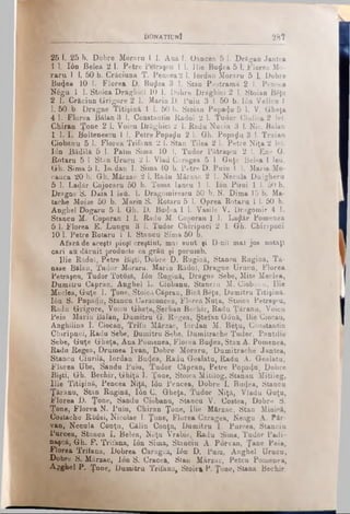 DONATIUn! 2 8 t
25 I. 25 b. Dobre Moraru 1 1. Ana I. Oancea 51. Drfigan Jantea
1 1. Ιόη Belea 2 1. Petre Pelraşcu 1 1. Hie Bu^ea 5 I. Florea Mo­
raru 1 1. 50 b. Crăciona T. Pencea 2 1. Iordan Moraru 5 L Dobre
Bu^ea 10 1. Florea D. Buţjea 3 1. Stan Pastrama 2 I. Pencea
N0gu 1 1. Stoica Dragiiici 10 1. Dobre DrSghici 2 1. Stoian B^ţu
2 1. Crăciun Grigore 2 1. Marin D. Puiu 3 J. 50 b. Ιόη Velicu 1
1. 50 b. Dragne Titişină 1 1. 50 b. Stoian Popadu 5 1. V. Gheţa
4 1. Florea Bălan 3 1. Constantin Rădoi 2 1. Tui(or Ciuiica 2 lei.
Chiran Tone 2 1. Voicu Drăgbici 2 1. Radu Nucia 3 1. Nic. Bălan
1 1. I. Bolteneseu 1 1. Petre Popaţju 2 1. Gh. Popaţlu 3 1. Traian
Ciobanu 5 1. Florea Trifana 2 1. Stan Tilea 2 1. Petre Niţa 2 lei.
Ion Bădilâ 5 .1. Palm Sima 10 1. Tudor Pâtraşcu 2 I. Ene G.
Rotaru 5 1 Stan Urucu 2 1. Vlad Caragea 5 1 Guţe Belea 1 leQ.
Gh. Sima 5 1. Io, dan I. Sima 40 b. Petre D. Puiu 1 I. Maria Mo-
canca 20 b. Qh. Mârzac 2 I. Radu Mârzac 2 I. Necula Dulgheru
5 1. Laclăr Cojocaru 50 b. Toma Iancu 1 1. Ion Piroi 1 1. 50 b.
Dragne S. Daia 1 lefi. I. Dragomirescu 50 b. N. Dima 15 b. Ma-
tache Moise 50 b. Marin S. Rotaru 5 1. Oprea Rotaru 1 1. 50 b.
Angbel Dogaru 5 1. Gh. D. Buchea 1 1. Vaeile V. Dragomir 4 1.
Stancu M. Coporan 1 1. Rada M. Coporan 1 1. Lajlăr Pomenea
5 1. Florea E. Lungu 3 1. Tudor Chiripuci 2 1. Gh. Chiripuci
10 1. Petre Rotaru 1 1. Stancu Sima 50 b.
Afară de aceşti pioşl creştini, mai suut şi D-nil mal jos notaţi
cari an. dăruit producte ca grâu şi porumb.
Ilie Rădoî, Petre Bişti, Dobre D. Rugină, Stancu Rugină, Tâ-
nase Bălan, Tudor Moraru. Marin Rădoî, Dragne Urucu, Florea
Petrâşcu, Tudor Totosă, Ιόη Rugină, Dragne Sebe, Mite Meclea,
Dumitru Căpran, Angliei L. Ciobanu, Stanciu M. Ciobanu, Ilie
Meclea, Guţe I. Ţone, Stoica Căpran, BicăB£ţu, Dumitru Titişină.
Ιόη S. Popâilu, Stancu Caraconcea, Florea Nuţa, Stoica Petraşcu,
Radu Grigore, Voicu Gheţa,Serban Bechir, Radu Ţăranu, Voicu
Peia, Marin Bălan, Dumitru G. Regea, Ştefan Gonă, Ilie Ciocan,
Anghilina I. Ciocan, Trifu Mârzac, Iordan M. Beţu, Constantin
Chiripuci, Radu Sebe, Dumitru Sebe, Dumitrache Tudor, Pantdie
Sebe, Guţe Gheţa, Ana Pomenea, Florea Bu^ea, Stan A. Pomenea,
Radu Regea, Drumea Ivan, Dobre Moraru, Dumitrache Jantea,
Stancu Ciurilă, Iordan Bn^ea, Radu Gealatu, Radu A. Gealatu,
Florea Ube, Sandu Puiu, Tudor Căpran, Petre Popa^n. Dobre
Bişti, Gh. Bechir, Ghiţă I. Tone, Stoica Mitilog, Stanau Mitiieg,
lli$ Titişină, Pencea Niţă, Ιόη Pencea, Dobre I. Bucjea, Stancu
Ţăranu, Stan Rugină, Ιόη C. Gheţa, Tudor Niţâ, Vladu Guţu,
Florea D. Ţone, Sandu Ciobanu, Stancu V. Costea, Dobre S.
Ţone, Florea N. Puiu, Chiran Ţone, Ilie Mârzac, Stan Minică,
Qostaehe Rădoi, Nicolae I. Ţone, Florea Caragea, Neagu A. Pâr-
van, Necula Conţu, Călin Conţu, Dumitru I. Purcea, Stanciu
Purcea, Stanca I. Belea, N«5ţu Vrabie, Radu Sima, Tudor Padi-
naşcă, Gh. F. Trifana, Ion Sima, Stanciu A. Porvan, Ţane Peia,
Florea Trifana, Dobrea Caragea, Ιόη D. Puiu, Anghel Urucu,
Dobre 8. Mârzac, Ion S. Cracea, Stan Mârzac, Petcu Pomenea,
Ajjghel P. Ţone, Dumitru Trifana, Stoica P. Ţone, Stana Bechir.
 