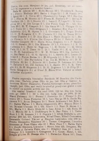 jiuncu, din com. Strejesci de joe, jud. liomanaţT, cari au contri­
buit la repararea β,β num itei biserici.
Rada M. Abram 20 J. Radu Mereuţ 10 I. Theodora M. Mereuţ
g ). Florea Medinţu 20 I. Barbu l. Roşiu 15 1. 1. M. Simoiu 20 I.
I. Ignat 10 I. I. Voifa 20 1. Theodora Ilie Lungu 12 I. EneZ-au
15 1. Florea M. Simoiu 35 1- Florea M. Panduru 20 1. Şerban M.
Panduru 25 1. D. I. Simoiu 15 I. Ioana I. P. Lupu 10 i. Gr. Gher­
ghina 10 1. G. Ilie Lungu 5 1. Ilie Pârvu Lupu 10 1. Gh. Teo­
dora 20 1, Μ. T. Cimpoca 5 1. Ιόη Stana 36 1. I. Plăiaşiu 15 lei.
Gr. I. Voica 10 1. Stan Dragaşin 5 1. Anastasie Ene Zisu 5 1. Ilie
Bolintiriu 151. M. Opran 5 J. I. Cercelariu 5 I. Truşcă Teodor
9 1. G. N. Enaşioiu 5 l. C. Flerariu 3 1. Ilie G. Ţenea 10 Iei.
Florea Theodor 5 1. D. Ene Zisu 3 1. Marin Mărgărit 10 1. Ma­
rin Fierariu 5 I. -Florea Ilie Cimpoea 20 lei. I Gabrilă 10 lei.
Theodor Cimpoca 10 1: Marin Badea Şiuşianu 15 I. P Sărariu
151. C. Sarariu 20 1. Ilie Mitrache 15 1.1. Chiriţoiu 5 1. N D.
Curteanu 5 1. Matei G. Negrescu 5 1. M. Teodor 5 1. G. Ghiţă
Piale 15 1. G. T. Toma 10 1. I). I. Vasile 10 I. M. G. Piele 15
lei. D. M. L&culeauu 10 1. Μ. M. Militaru 10 1. Ilie Andreiu 5
lei. Ιόη Pavel 5 1 . G. G. Sarariu 51. I, Sarariu 20 J. Leanea D.
Bălan 3 1. Parvu Badea 15 1. M. Gligoroiu 5 1. I. Nic-.u 10 1. Ilie
Sandu iO I. Ilie Paraschiva 7 lei. Ilie M. Militariu 10 1. D. M.
Militariu 30 leî. I. Zaharia 10 1. Iustina N. Lotreanu 5 1. Stan
G. Zaharia 5 leî. Ilie Iordana 5 1. 'Γ. „Stanca 10 1. N. R. Vată-
şelu 5 1. D. M. Siuşeanu 5 1. D. G. Negrescu 5 1. D. Filip 10 1.
Marin Gongonea 5 1. şi D-nul N. Bicea 50 lei. Tuturor ee aduce
căldurose mulţumiri.
Pentru reparaţia bisericilor Parohiale Sf. Dumitru din Curti-
ş6ra, corn. Tesluiu, plasa Oltu de jos, jud. Oltu şi bisericeî A-
dormirea Maicei Domnului, Parohia Şerbăneştii de sus, plasa Ş>?r-
băneşti, jud. Oltu, mai mulţi locuitori şi preoţi s’au grăbit a veni
>n ajutor cu sumele arătate mal jos.
Din venitul bisericeî din anul 1893, 112 lei. Din ven. budg.
com. pe 1893 7 1. 50 b. Din ven. budg. com. pe 1894, 30 lei.
Mincu Petreecu 15 I. Preotul 1. Pretorian 15 1 Preotul C. Pe-
trescu 20 1. Toma Pretorian 15 1. loan Ne&oşu 50 b. Preda Ma
rineecu 5 1. Amza Drăganu 10 1. Marin Achimoiu 1 leu. Nelu I.
2 1. Badea Talvan 1 1. Marin Dragomiroiu 20 1. Staucu Mihai 1
lefi. Nicolae Cheroiu 10 1. Gh. Zamfir 1 1. Matei N. Stoian 1 1.
Gh. M aria 1 1. Marin Ghiţă 50 b. loan Alexe 1 1. Gh. Radu 50
b. I. Miroiu 50 b. I. Dumitraşcu 50 b. Nae Pătru 1 1. Tudor
Boză 1 1. G. Ionescu 1 1. I. Popescu 1 1. Ghiţă Rădulescu, pro­
prietar 200 lei. Gh. Caracostea, Mihail Toma, Mihail Caracostea,
Smaranda Colonel Vârnav şi Despina Caracostea câte 100 lei.
Preotu Alexandru Niţulescu 20 1. Tănase Crăngeanu, Lixandru
Greceanu şi Păun Olanu câte 10 1. Micu Păun 7 1. Badea Radu
5 1. Zamfir Stănescu, Lixandru I. Stoica, loan Gh. Drăganu, Ma­
rin Vasile şi Zaharia Petre câte 7 1. DrăghicI Stan 10 1. loan I.
Grangur 5 1. Lisandru I. Crăngeanu 5 1. Const. Matei, I. Gh.
Drăgan şi Lilea D. Neacşa câte 7 1. Paraschiv Mincă 101. Dum.
 