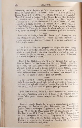 476 D O N A Ţ II'Ν Ϊ
Constantin, Stan M. Popescu şi Dum. Grheorghe câte 7 1. Radu
Iotan 5 1. Tudor Truică 7 1. Dum. Truică 7 1. Anton lotan 3 1.
Stancu Mărgi 7 1. I. Mărgie 7 1. Mincu St&neecu 5 1. Aughel
Mincă 5 1. Lixandru Nâstase 10 lei. Const. Turcu, Nic. Smărdan
.şi 1. Nedelcu câte 7 1. Nicolae I. Nedelcu 10 . Gh. Creţu 7 1.
I. Găluseanu 7 1. Tudor Găluseanu 5 1. Petre Mihal 5 1. Matei
Iordaohe 7 1. Radu Badalan 7 1. Zamfir B. 5 1. Stan Voinea 5
1. Stan Ciobanu 7 1. Toma Badea 5 lei. Pentru aceste pi6se fapte
creştineşti, Sf. Episcopie de Argeş le aduce cele mai vil mulţu­
miri, dorind ca esemplul acestora să servescă şi altora asemenea.
Locuitorii Ιόη Râduţă, Stan Gh. Duca şi C. Procopian, din
corn. Dîrmăneşti, Jud. Prahova, oferind bisericel Parohiale din
numita comună, un rfind de veşminte, li se aduce mulţumiri pu
blice pioşilor donatori.
D-nnl Luca P. Nicolescu, proprietarul moşiei din com. Drago-
mireşti, plasa şi judeţul Dâmboviţa, dăruind mal multe îmbrăcă­
minte necesarii bisericel din acea comună, procurând şi materia­
lul necesar în ţiile de sărbători, cum: unt de lemn şi luminări,
i se aduce mulţemirl publice.
D-nnl Mihail Rădulescu, din Craiova, dăruind bisericel paro­
hiale cu hramul Caviosa Paraschiva, din com. Mihăiţa, plasa Jiu­
lui de sus, Jud. Dolj, următ0rele obiecte: O pereche cununii cu
ghirlante, o faţă de masă în diferite culori, o masă de lemn lucrată
solid, perdelele necesare la t6te iconele şi cele de la uşile alta·
rului, îmbrăcămintea Iconostasului complectă, tote costând 96 lei '
bani 10, i se aduce mulţumiri prin publicitate.
D-luI Laurian Bobăiceanu, proprietar, dăruind bisericel paro­
hiale din comuna Zegujanil, jud. Mehedinţi, un rând veştminte bi­
sericeşti şi un epitrahil deosebit, lucrate din ştofă de lână, în va-
16re de 200 lei. ι se aduce mulţumiri prin publioitate.
D-luî loan Gimpoiu, de loc din Breşe, Transilvania, actualminte
în cotuna Puţichioea, care a oferit bisericel Sf. Voevoclî din co­
muna Bălenl pentru facerea catapitezmeî 50 lei, i se aduce mul­
ţumiri.
Listă de numele donatorilor în scopul reparaţiunel bisericel cu
patronagiul Sf. Treime din plaiul Dâmboviţa, com. V o i n e ş tf , jud.
Muscel. Preotul Gheorghe/ Negulescu 50 lei. Nae Preotu Comă-
teanu 100 lei. Ιόη H. Dumitrescu 100 lei. N iţă Simon 25 1. Gb.
Ιόη Dumitrescu 25 1. Petre Damaschin 20 1. N iţă Damascliin 20
lei. Gh. Cornăţeanu 20 le i. Ιόη G. Negulescu 20 1. Niţă Roman
20 lei. Iosif Aldoiu 20 lei, Zacheu Bârseanu 20 leî, şi Cuviosul
Protosinghel Antonie, din Monastirea Cernica 870 lei., Tuturor
li se aduce căldur0se mulţumiri.
 