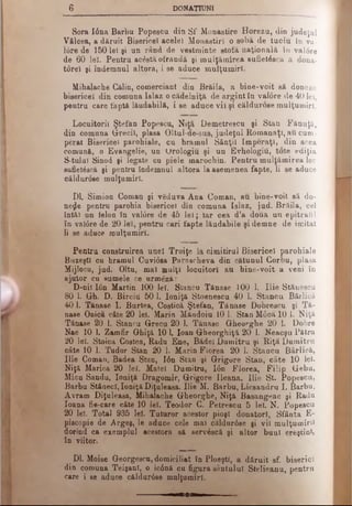6 DONAŢIUNI
Sora I0na Barbu Popescu din Sf Monastire Horezu, din judeţul
Vâlcea, a dăruit Bisericel acelei Mouastirî o sobă de tuciu în va-
16re de 150 lei şi un rând de vestminte stofă naţională în val6re
de 60 lei. Pentru acostă ofrandă şi mulţămirea sufletâscă a dona-
torel şi îndemnul altora, i se aduce mulţumiri.
Mihalache Călin, comerciant din Brăila, a bine-voit să doneze
bisericel din comuna Islaz o cădelniţă de argint în valore de 40 lei,
pentru care faptă lăudabilă, i se aduce vii şi căldurose mulţumiri.
Locuitorii Ştefan Popescu, Niţă Demetrescu şi Stan Fănuţă,
din comuna Grecii, plasa Oltul-ae-sus, judeţul Romanaţi, aii cum­
perat Bisericel parohiale, cu hramul Sânţii Imperaţl, din acea
comună, o Evangelie, un Orologiu şi un Evhologiti, tote ediţia
S-tulul Sinod şi legate cu piele marochin. Pentru mulţămirea lor
sufletâscă şi pentru îndemnul altora la asemenea fapte, li se aduce
căldurose mulţumiri.
DL-Simion Coman şi văduva Ana Coman, au bine-voit să do­
neze pentru parohia bisericel din comuna Islaz, jud. Brăila, cel
întăi un felon în val0re de 45 lei; Iar cea d’a doua un epitrafil
în val0 re de 2 0 lei, pentru cari fapte lăudabile şi demne de imitat
li se aduce mulţumiri.
Pentru construirea unei Troiţe la cimitirul Bisericel parohiale
Buzeştl cu hramul Cuviosa Parascheva din cătunul Corbu, plasa
Mijlocn, jud. Oltu, mal mulţi locuitori au bine-voit a veni în
ajutor cu sumele ce urmeză:
D-nil Ion Martin 100 lei. Stancu Tănase 100 1. Uie Stănescu
80 1. Gh. D. Birciu 50 1. Ioniţă Stoenescu 40 1. Stancu Bârlică
40 1. Tănase 1. Burtea, Costică Ştefan, Tănase Dobrescu şi Tă­
nase Onică câte 20 lei. Marin Măndoiu 10 1. Stan Moca 10 1. Niţă
Tănase 20 1. Stancu Grecu 20 1. Tănase Gheorghe 20 1. Dobre
Nae 10 1. Zamfir Ghiţă 101. loan Gheorghiţă 20 1. Neacşu Pătru
20 lei. Stoica Costea, Radu Ene, Bădel Dumitru şi Riţă Dumitru
câte 10 1. Tudor Stan 20 1. Marin Florea 20 1. Stancu Bârlică,
Ilie Coman, Badea Stan, Ιόη Stan şi Grigore Stan, câte 10 iei.
Niţă Marica 20 lei. Matei Dumitru, Ιόη Florea, Filip Gebu,
Micu Sandu, Ioniţă Dragomir, Grigore Ileana, llie St. Popescu,
Barbu StânecI, Ioniţă Diţuleasa, Ilie M. Barbu, Licsandru Ϊ. Barbu,
Avram Diţuleasa, Mihalache Gheorghe, Niţă Basangeac şi Radu
Ioana fie-care câte 10 lei. Teodor C. Petrescu 5 lei. N. Popescu
20 lei. Total 935 lei. Tuturor acestor pioşi donatori, Sfânta JE-
piscopie de Argeş, le aduce cele mal căldur6 se şi vil mulţumirii
dorind ca exemplul acestora să servescă şi altor buni creştini»
în viitor.
Dl. Moise Georgescu, domiciliat în Ploeşti, a dăruit sf. biserici
din comuna Teişanî, o ic0nă cu figura sântului Stelieanu, pentru
care i se aduce căldur0 se mulţumiri.
— 8 —
 