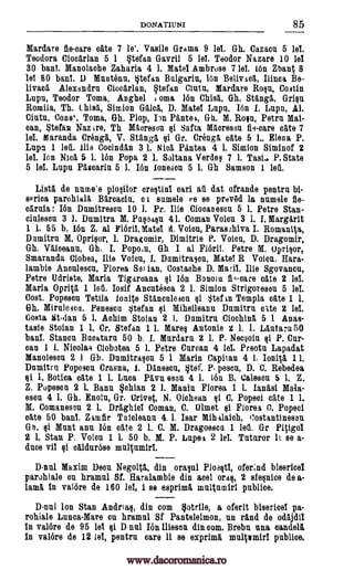 DONATIUNI 85
Mardare fieeare oate 7 le'. Vasi le Grama 9 lel. Gh. Cazacn 5 lel.
Teodora Ciocarlan 5 1 Stefan Gavril 5 lel. Teodor Nazare 10 lel
30 ban!. Manolaehe Zaharia 4 1. Mate! Ambrose 71431. ion Zbant 8
lel 80 banl. D Mantenn, Stefan Bulgarin, 16n Bolivia, Mina Be-
livad Alexandra Cioearlan, Stefan Ciutu, Mardare Rolm Costin
Lupo, Teodor Toma, oma 16n Chid, Gh. Stanga, Grip
Romila, Th. WO., Simion Mel, D. Mate! Lnpn, I6n I. Lain, Al.
Cintn, Cone. Toma, Gh. Plop, Ira Pantea, Gb.. M. Rosa, Petra Mai-
can, Stefan Naz ire, Th Maoresen si Safta Macresen fio-care oate
le!. Maranda CADA V. Stanga, si Gr. Crenga oate 5 1.. Elena P.
Lupu 1 lel Ilia Cocindan 3 1. Nioa Pantea 4 1. Simion Siminof 2
let Ion Nica, 5 1. 16n Popa 2 1. Sultana Verdes 7 1. Tasi4 P. State
5 lel. Lnpu Pasoarin 5 1. I6n Ioneson 5 1. Gh Samson 1 lea.
Lista de nnme'e piosilor crostini earl ah dat ofrande pentra bi-
sPrioa parohiala Baroacin, e i sumele ce se previa la numele fie-
carnia I6n Dumitreson 10 1. Pr. Ilie Ciooanesen 5 1. Petre Stan-
einlesen 3 1. Dumitra M. Pasoatin 41. Coman Voion 3 1. I. Margarit
1 1. 55 b. Ion Z. al Fibril, Mate! d. Voion, Parasihiva I. Romanita,
Damitra M. Oprisor, 1. Dragomir, Dimitrie P. Vole'', D. Dragomir,
Gh. Valeeann, Gh. I. PopoLn, Gh I al Fibril. Petra M. Oprisor,
Smaranda Ciobea, Ilie Voion, I. Damitrason, Mate! R Voion. Hara-
lambie Anoulesen, Florea Sa inn, Costaohe D. Mani!, Ilia Sgovancu,
Petre Odriste, Maria Tigaroana I6n Boum B.4-eare oate 2 lel.
Maria Oprita 1 let Iosif Anentesea 2 1. Simion Strigoreson 5 lel.
Cost. Popesou Tetila lonite Stanculesen si Sterol Templa oate 1 1.
Gh. Mirulesoa. Penesca Stefan si Miheileanu Dumitra (Ate 2 lel.
Costa Stidan 5 1. Achim Stoian 2 1. Damara Ciochina 5 1 Anas-
tasia Stoian 1 1. Cr. Stefan 11. Mares Antonio 2 1. I. Lantara 50
ban!. Stanch Baoa.tarn 50 b. I. Mnrdarn 2 1. P. Neesoin si P. Car-
can 1 1. Nioolao Ciobotea 5 1. Petra Cnroan 4 lel, Preotn Lapadat
Manoleson 2 1 Gb. Dumitrason 5 1 Marin Capitan 4 1. Ionita 11.
Damitra Popeson Crasna, 1. Daneson, Ste. lz) pesen, D. C. Rebedea
si I. Botica cate 1 1. Luca Pava eson 4 1. 16n B. Calescu 5 1. Z.
Z. Pupesen 2 1. Bann S ohian 2 1. Mania Florea 1 1. Ianfisi Mala-
eson 4 1. Gh. Enoin, Gr. ()rivet, N. Oiohean si C. Popeei cate 1 1.
M. Comanesou 2 1. Draghiol Coman, C. Ulmet si Flores, C. Popeci
oate 50 ban!. Zamilr Tnieleann 4 1. Isar Mihalaieh, Costantinesen
Gh. ann I6n oate 2 1. C. M. Dragoesca 1 loll. Gr Pitigol
2 1. Stan P. Voion 1 1. 50 b. M. P. Lopes 2 lel. Tattiror It se a-
duce vil si oaldurose multumirl.
D-nnl Maxim Deon Negoita, din orasnl Ploasti, ofer;nd biserioel
paruhlale on hramnl Sf. Haralambie din acel oras, 2 sfesnice de a-
lama In val6re de 160 lel, i se esprima multamirl publics.
aunt Ion Stan Andrias, din com Sotrile, a oferit biserioel pa-
rohiale Lunca-Mare en hramnl Sf Panteleimon, an rand de odajdil
in val6re de 95 lei si anal I6n lliesea din eom. Brebn nna candela
in val6re de 12 lel, pentrn care li se exprima multimiri pnblioe.
Anghel
ei
ei Blunt
7
www.dacoromanica.ro
 