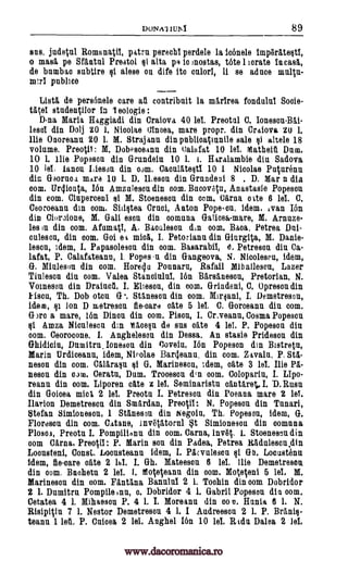 DONAllUI% 1 89
sns, judetnl Romenatit, patru perechi perdele la iconele Imp6rltest1,
o mash, pe Sflatul Preatol tit alts pa is )nostas, tote 1 'orate lama,
de brimbao subtire rii alese oa dife ito culorl, li se adnce multn-
DIM publics
Listtt de persOnele care all contribuit la mArlrea fondung Sooie-
Wel studentilor in 1 eologie :
lna Maria Haggiadi din Craiova 40 let Preotul C. Ionesca-Bli-
lesol din Dolj 20 1. Nicolae Mama, mare propr. din Crdiova 20 1.
Hie Onoreanu 20 1. M. Strajann din publicatinnile sale iii altele 18
volume. Preotii : M. DobPsceann din ualefat 10 lel, Niatheiii Dam.
10 1. his Popesen din Gmbh' 10 1. i. Haralambie din Sadova
10 let 1anou Meson din oum. Cautiltesti 10 1 Nicolae Puturenn
din Gaorno a mars 10 1. D. IL seen din Grande el 8 . D. Mar n din
com. Urpata, Ion Amzulescu din com. Bacov6tu, Anastasie Popeson
din corn. Cinperceni Fii M. Stoeneson din nom. Cana o An 6 lei. C.
Ceoroeanu din coin. Siligtea Cruel, Anton Popeson, idem, ,van Ion
din Cioroione, M. Gali mon din oomuna Gaticea-mare, M. Arnuze-
les ,u din com. Afamatt A- Baoaleson din corn. Baca, Petrea Dui-
culescu, din com. Goi e a raid, I. Petoriana din Giurgita, M. Danie-
lescu, idem, I. Papasoleson din corn. Basarabil, 0. Petreson. din Ca-
lafat, P. Calafateanu, 1. Popes n din Gangeova, N. Nicoleseu, idem,
G. Minlesai din com. Hore4u Poanarn, Rafail MTh ailesen, Lama-
Tiuleson din com. Valea Stanoinlul, 16n BArsAneson, Pretorian, N.
Voinesen din Draiucil, I. Eliesea, din corn. Grindeni, 0. Opresen din
Ham, Th. Dob otcn G-. StIneson din corn. Mironi, I. Demetresen,
idem, tiii Ion D metreson tle-cars cats 5 let C. Gorceann din com.
G ire a mare, I6n Dillon din corn. Pisan, 1. Cr seann, Cosma Popeson
fli Amza Niculescu din YIAcequ de sus nate 4 lel. P. Popesoa din
com. Ceorocone, I. Angheleson din Dessa, An stasie Pridescu din
Ghidicin, Dnmitrn. Ionesen din Covell', Ion Popeson din Bistretn,
Marin Urdiceann, idem, Nicolae Barcleanu. din com. Z avala, P. St5,-
nem din coin. CAlaraln si G. Marianna, idem, cite 3 let Ilie 11.-
neson din com. Ceratn, Dum. Trocescu dtn coin. Colopariu, I. Lipo-
reann din corn. Liporen cite z lel. Seminarists cantaret,, I. D. Russ
din Goicea mica, 2 lel. Preotn I. Petreson din Poeana mare 2 lei.
Ilarion Demetrescu din Smiirdan, Preotil: N. Popeson din Tanari,
Stefan Simioneson, 1 Stkneson din Negoia, Th. Popeson, idem, G.
Florason din com. Catane, inv6ttitorul St Simionesou din comma
Plosoi, Preotn I. Pompiliann din nom. Carna, Inv6t. 1. Stoeneson din
nom Carna, Preotil: P. Marin son din Padea, Petrea Raduleson,din
Loonsteni, Coast. Locusteann idem, L Plcvaleson. qi Gb. Loc cistern'
idem, Ile-care oats 2 lbl. I. Gh. Mateescu 6 let his Demetresoh
din com, Bachetu 2 lel. I. Moteteanu din com. Moteteni 5 let M.
Marineson din coin. FantIna Banulnl 2 1. Toohin din corn Dobridor
2 1. Dumitru Pompile inn, 13. Dobridor 4 1. Gabril Popeson din nom.
Cetatea 4 1. Mihaeson P. 4 1. I. Moreann din co ii. Hanle. 6 1. N.
Risipitin 7 1. Nestor Demetreson 4 1. I Andreesoa 2 1. P. Braniki-
teann 1 left. P. Mona 2 lei. Anghel I6n 10 let Rtda Dalea 2 Jet
www.dacoromanica.ro
 