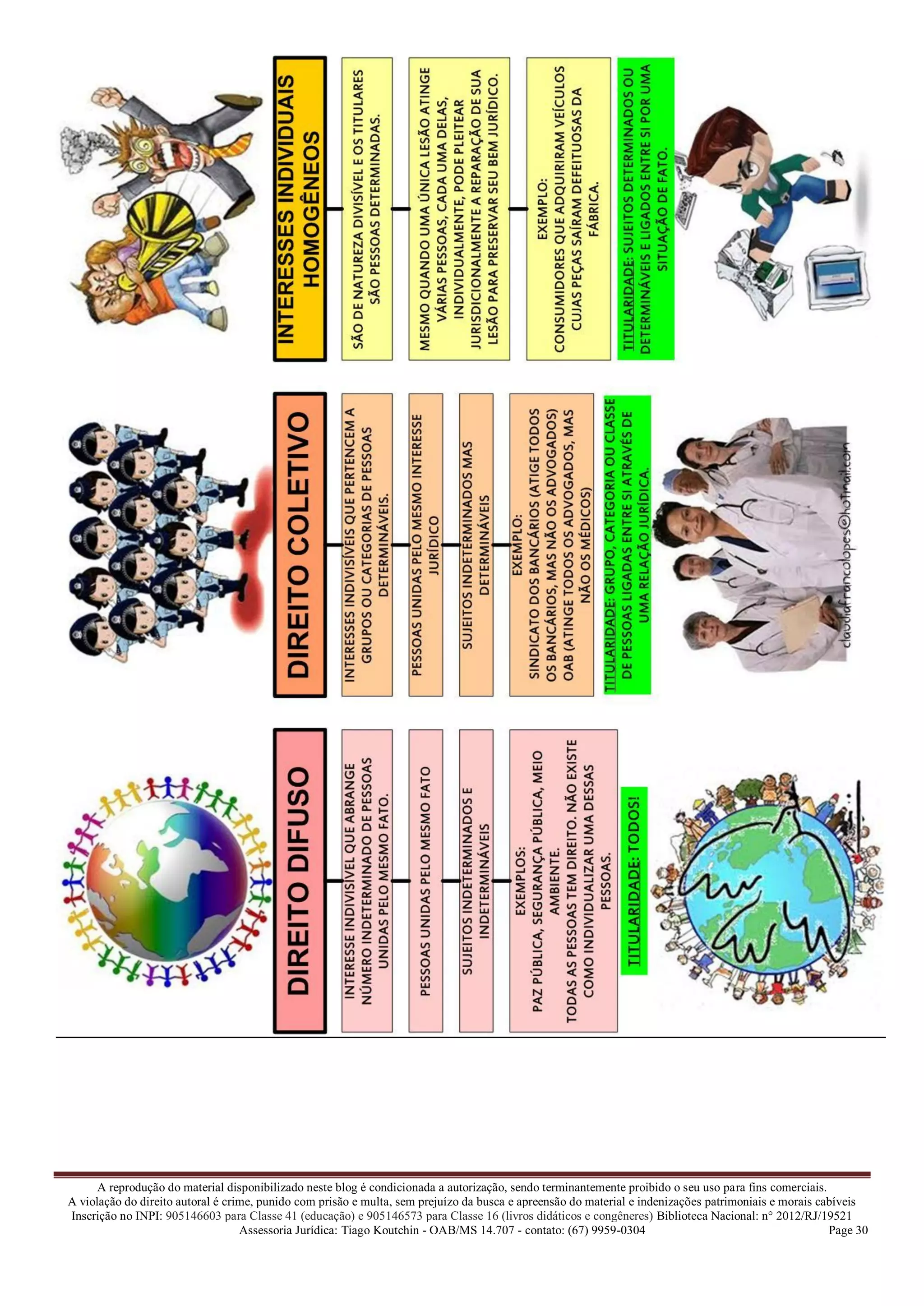 Mapa Mental Entendeu Direito Ou Quer Que Eu Desenhe Pdf