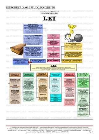 Mapa Mental Entendeu Direito Ou Quer Que Eu Desenhe Pdf