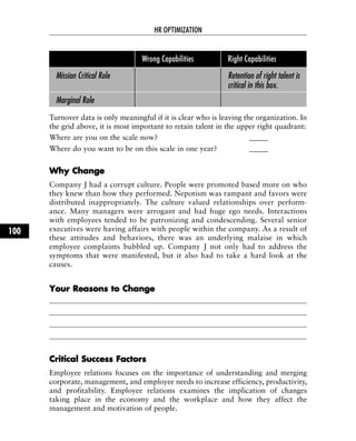 Turnover data is only meaningful if it is clear who is leaving the organization. In
the grid above, it is most important to retain talent in the upper right quadrant:
Where are you on the scale now? _____
Where do you want to be on this scale in one year? _____
WWhhyy CChhaannggee
Company J had a corrupt culture. People were promoted based more on who
they knew than how they performed. Nepotism was rampant and favors were
distributed inappropriately. The culture valued relationships over perform-
ance. Many managers were arrogant and had huge ego needs. Interactions
with employees tended to be patronizing and condescending. Several senior
executives were having affairs with people within the company. As a result of
these attitudes and behaviors, there was an underlying malaise in which
employee complaints bubbled up. Company J not only had to address the
symptoms that were manifested, but it also had to take a hard look at the
causes.
YYoouurr RReeaassoonnss ttoo CChhaannggee
CCrriittiiccaall SSuucccceessss FFaaccttoorrss
Employee relations focuses on the importance of understanding and merging
corporate, management, and employee needs to increase efficiency, productivity,
and profitability. Employee relations examines the implication of changes
taking place in the economy and the workplace and how they affect the
management and motivation of people.
HR OPTIMIZATION
100
Wrong Capabilities Right Capabilities
Mission Critical Role Retention of right talent is
critical in this box.
Marginal Role
 
