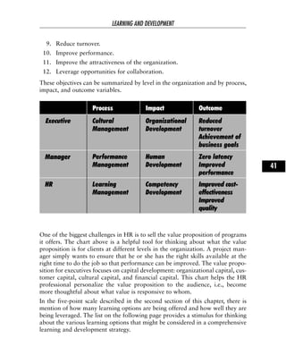 9. Reduce turnover.
10. Improve performance.
11. Improve the attractiveness of the organization.
12. Leverage opportunities for collaboration.
These objectives can be summarized by level in the organization and by process,
impact, and outcome variables.
One of the biggest challenges in HR is to sell the value proposition of programs
it offers. The chart above is a helpful tool for thinking about what the value
proposition is for clients at different levels in the organization. A project man-
ager simply wants to ensure that he or she has the right skills available at the
right time to do the job so that performance can be improved. The value propo-
sition for executives focuses on capital development: organizational capital, cus-
tomer capital, cultural capital, and financial capital. This chart helps the HR
professional personalize the value proposition to the audience, i.e., become
more thoughtful about what value is responsive to whom.
In the five-point scale described in the second section of this chapter, there is
mention of how many learning options are being offered and how well they are
being leveraged. The list on the following page provides a stimulus for thinking
about the various learning options that might be considered in a comprehensive
learning and development strategy.
LEARNING AND DEVELOPMENT
41
Process Impact Outcome
Executive Cultural
Management
Organizational
Development
Reduced
turnover
Achievement of
business goals
Manager Performance
Management
Human
Development
Zero latency
Improved
performance
HR Learning
Management
Competency
Development
Improved cost-
effectiveness
Improved
quality
 