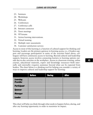 23. Seminars
24. Workshops
25. Webcasts
26. Conferences
27. Conference calls
28. Intranet connector
29. Town meetings
30. VP forums
31. Action learning interventions
32. Virtual teaming
33. Multiple rater assessments
34. Customer satisfaction surveys
Access to most of this learning is a function of cultural support for thinking and
learning. Leaders are the primary gateway to learning access, i.e., if leaders sup-
port and encourage participation in many of the activities listed above, col-
leagues will have continuous access to learning. Beyond cultural and leadership
support, however, access involves connecting learners to learning options out-
side day-to-day activities at the workplace. Access to classroom training, online
courses, educational materials, expert and knowledge resources—both inter-
nally and externally—requires assistance beyond what can be expected from
leaders. The chart below is a thinking tool for helping you consider a variety of
ways to improve cultural and leadership support for learning:
This chart will help you think through what needs to happen before, during, and
after any learning opportunity in order to maximize its impact.
LEARNING AND DEVELOPMENT
43
Before During After
Learning
Provider
Participant
Sponsor
Manager
Leader
 