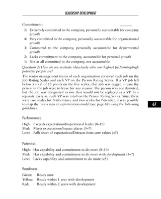 Commitment: _______
5: Extremely committed to the company, personally accountable for company
growth
4: Very committed to the company, personally accountable for organizational
growth
3: Committed to the company, personally accountable for departmental
growth
2: Lacks commitment to the company, accountable for personal growth
1: Not at all committed to the company, not accountable
Question 2: How do we evaluate objectively who our highest performing/high
potential people are?
The senior management teams of each organization reviewed each job on the
Job Rating Scales and each VP on the Person Rating Scales. If a VP job fell
below a total of 15 points on the five scales, that job was tagged in case the
person in the job were to leave for any reason. The person was not demoted,
but the job was designated as one that would not be replaced as a VP. In a
separate exercise, each VP was rated on the Person Rating Scales. Since there
were two scales for Performance and two scales for Potential, it was possible
to map the totals into an optimization model (see page 68) using the following
guidelines:
Performance:
High: Exceeds expectations/Inspirational leader (8–10)
Med: Meets expectations/Impact player (5–7)
Low: Falls short of expectations/Detracts from core values (<5)
Potential:
High: Has capability and commitment to do more (8–10)
Med: Has capability and commitment to do more with development (5–7)
Low: Lacks capability and commitment to do more (<5)
Readiness:
Green: Ready now
Yellow: Ready within 1 year with development
Red: Ready within 2 years with development
LEADERSHIP DEVELOPMENT
67
 