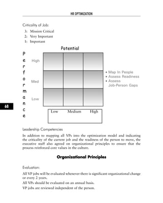Criticality of Job:
3: Mission Critical
2: Very Important
1: Important
Leadership Competencies
In addition to mapping all VPs into the optimization model and indicating
the criticality of the current job and the readiness of the person to move, the
executive staff also agreed on organizational principles to ensure that the
process reinforced core values in the culture.
OOrrggaanniizzaattiioonnaall PPrriinncciipplleess
Evaluation:
All VP jobs will be evaluated whenever there is significant organizational change
or every 2 years.
All VPs should be evaluated on an annual basis.
VP jobs are reviewed independent of the person.
HR OPTIMIZATION
68
P
e
r
f
o
r
m
a
n
c
e
High
Med
Low
Low Medium High
• Map In People
• Assess Readiness
• Assess
Job-Person Gaps
Potential
 