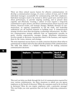 There are three critical success factors for effective communication: (1)
develop a communication strategy, (2) create a culture of trust, and (3) hold
individual managers accountable for communicating with their employees.
Individual managers need to be trained to deliver good news and bad news
about performance, to provide ongoing coaching, and to present ideas
cogently and effectively. Creating a culture of trust requires a long-term
commitment to open, honest, and direct communications about successes and
failures, financial results, and strategic changes. Multiple channels of com-
munication, an ongoing commitment to tell the truth, and leadership
authenticity are all essential elements in building trust. A communication
strategy involves more than developing a technology infrastructure. An effec-
tive communication strategy addresses how an organization cascades its
goals, clarifies expectations, manages change, distributes information,
involves people in decisions, incorporates them in the business, and inspires
them by the vision, mission, and strategy.
The most important success factor is to make conscious decisions about what to
communicate to whom and to be clear about the purpose of the communication.
The table that follows is a helpful thinking tool for making conscious
communication decisions:
This tool can help you think through the level of communication required for
your various constituencies. Are there situations in which you can ignore
employees or the board of directors? When do customers need to be involved
in decisions? How do you inspire employees with a particular message?
This tool helps you raise questions that can lead to improving communica-
tions.
HR OPTIMIZATION
76
Employees Customers Communities Board of
Directors and
Shareholders
Inspire
Incorporate
Involve
Inform
Ignore
 