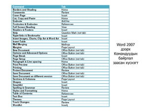 W d 2007Word 2007
дээрх
Командуудын
байрлал
заасан хүснэгт
 