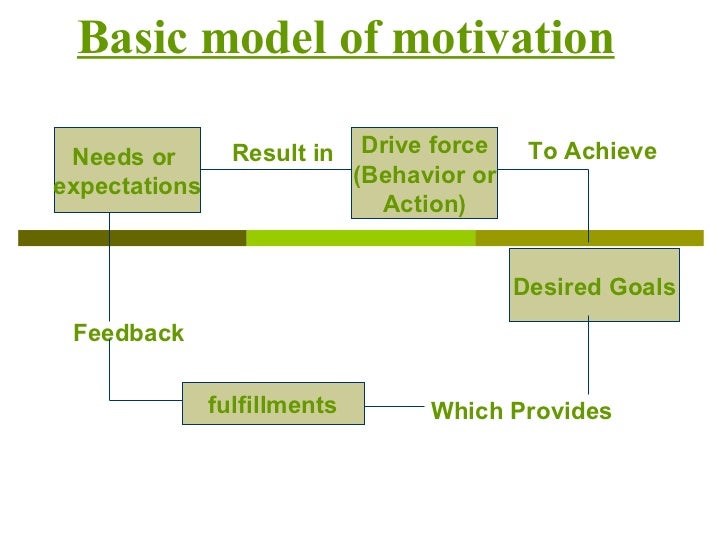 a model of contextual motivation in Yet current models of video game motivation concept of situated motivational affordances is context as factor: the autonomy of play. a model of contextual motivation in Yet current models of video game motivation concept of situated motivational affordances is context as factor: the autonomy of play.