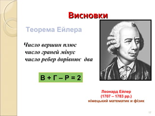 Висновки
Теорема Ейлера
Число вершин плюс
число граней мінус
число ребер дорівнює два
           

В+Г–Р=2
Леонард Ейлер
(1707 – 1783 рр.)
німецький математик и фізик
17

 
