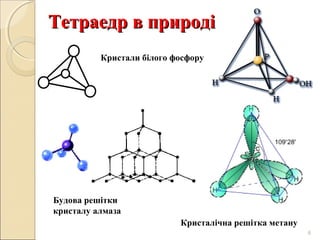 Тетраедр в природі
Кристали білого фосфору

Будова решітки
кристалу алмаза
Кристалічна решітка метану
6

 