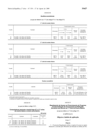 Diário da República, 2.ª série — N.º 158 — 17 de Agosto de 2009                                                                                                                        33427

                                                                                      ANEXO III

                                                                             Auxílios económicos

                                                    (a que se referem os n.os 2 do artigo 8.º e 1 do artigo 9.º)

                                                                             1.º ciclo do ensino básico

                                                                                                                                          Comparticipação mínima

                                                                                                                                          Livros
 Escalão                                            Capitação                                                                                                                      Actividades
                                                                                                                                                                  Material
                                                                                                             Alimentação                                                          complemento
                                                                                                                                                                  escolar
                                                                                                                             1.º e 2.º anos    3.º e 4.º anos                     curricular (b)



    A        Escalão 1 do abono de família . . . . . . . . . . . . . . . . . . . . . . . . . . . . . .        100 %             26 €               32 €            13 €           Até 100 %
    B        Escalão 2 do abono de família . . . . . . . . . . . . . . . . . . . . . . . . . . . . . .         50 %             13 €               16 €           6,50 €          Até 50 %

                                                                             2.º ciclo do ensino básico

                                                                                                                                              Comparticipação

                                                                                                                                          Livros
 Escalão                                            Capitação                                                                                                                      Actividades
                                                                                                                                                                  Material
                                                                                                             Alimentação                                                          complemento
                                                                                                                                                                  escolar
                                                                                                                                5.º ano            6.º ano                        curricular (b)



    A        Escalão 1 do abono de família . . . . . . . . . . . . . . . . . . . . . . . . . . . . . .        100 %             110 €              100 €           13 €           Até 100 %
    B        Escalão 2 do abono de família . . . . . . . . . . . . . . . . . . . . . . . . . . . . . .         50 %              55 €               50 €          6,50 €          Até 50 %

                                                                             3.º ciclo do ensino básico

                                                                                                                                              Comparticipação

                                                                                                                                          Livros
 Escalão                                            Capitação                                                                                                                      Actividades
                                                                                                                                                                  Material
                                                                                                             Alimentação                                                          complemento
                                                                                                                                                                  escolar
                                                                                                                                7.º ano        8.º e 9.º anos                     curricular (b)



    A        Escalão 1 do abono de família . . . . . . . . . . . . . . . . . . . . . . . . . . . . . .        100 %            155 €               140 €           15 €           Até 100 %
    B        Escalão 2 do abono de família . . . . . . . . . . . . . . . . . . . . . . . . . . . . . .         50 %           77,50 €               70 €          7,50 €          Até 50 %

                                                                                 Ensino secundário

                                                                                                                                                Comparticipação
 Escalão                                              Capitação                                                                                                              Alojamento
                                                                                                                                                     Material
                                                                                                               Alimentação          Livros                                  em residência
                                                                                                                                                     escolar
                                                                                                                                                                           familiar (a) (c)


    A        Escalão 1 do abono de família . . . . . . . . . . . . . . . . . . . . . . . . . . . . . . . .       100 %             135 €              15 €        15 % do IAS/mês (x 10)
    B        Escalão 2 do abono de família . . . . . . . . . . . . . . . . . . . . . . . . . . . . . . . .        50 %            67,50 €            7,50 €        8 % do IAS/mês (x 10)

  a) Em vigor no início do ano lectivo.
  b) Visitas de estudo programadas no âmbito das actividades curriculares.
  c) Alternativa ao transporte escolar, de forma a garantir a sequência dos estudos que corresponde à opção do aluno.


                                      ANEXO IV                                                                                                ANEXO V

                                                                                                   Regulamento de Acesso ao Financiamento do Programa
                       (a que se refere o artigo 12.º)                                                de Generalização do Fornecimento de Refeições
                                                                                                     Escolares aos Alunos do 1.º Ciclo do Ensino Básico
  Computadores pessoais e banda larga (2.º e 3.º ciclos
       do ensino básico e ensino secundário)                                                                          (a que se refere o n.º 2 do artigo 4.º)
                                                                             (Em euros)
                                                                                                                                          CAPÍTULO I
                                                                            Mensalidade
Escalão                   Capitação                       Computador
                                                                               (a)                                      Objecto e âmbito de aplicação

  A        Escalão 1 do abono de família Gratuito. . . . .                        5                                                           Artigo 1.º
  B        Escalão 2 do abono de família Gratuito. . . . .                        5
  C        Escalão 3 do abono de família Gratuito. . . . .                       15                                                           Objecto
                                                                                                    1 — O presente Regulamento define o regime de acesso ao apoio
  (a) Acesso à banda larga, 36 mensalidades.                                                     financeiro a conceder pelo Ministério da Educação no âmbito do Pro-
 