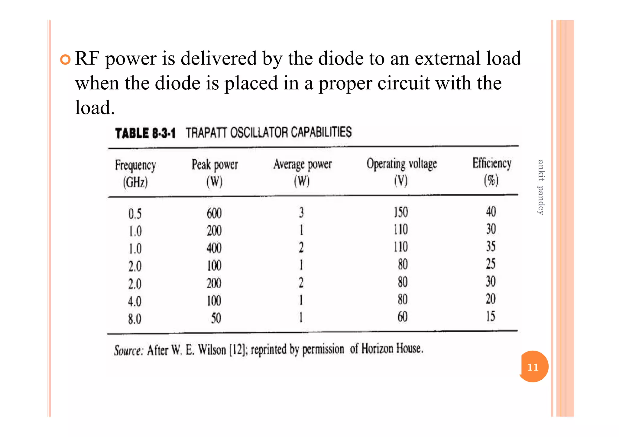  RF power is delivered by the diode to an external load
when the diode is placed in a proper circuit with the
load.
11
ankit_pandey
 