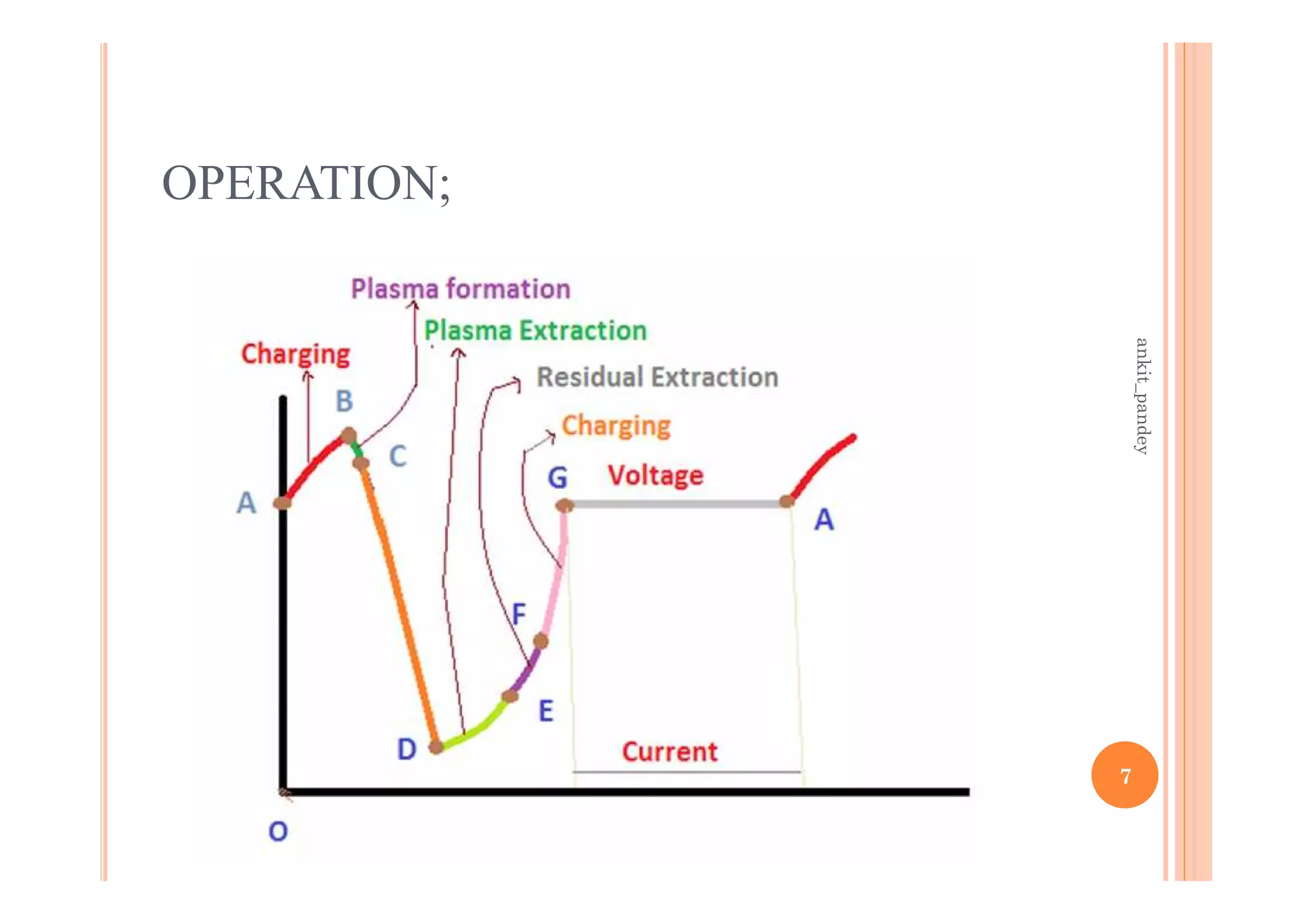 OPERATION;
7
ankit_pandey
 