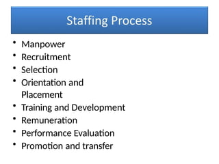 • Manpower
• Recruitment
• Selection
• Orientation and
Placement
• Training and Development
• Remuneration
• Performance Evaluation
• Promotion and transfer
 