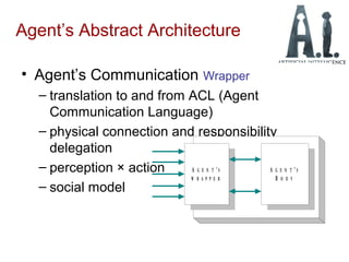 Agent’s Abstract Architecture
• Agent’s Communication Wrapper
– translation to and from ACL (Agent
Communication Language)
– physical connection and responsibility
delegation
– perception × action
– social model
A G E N T ' S
B O D Y
A G E N T ' S
W R A P P E R
 