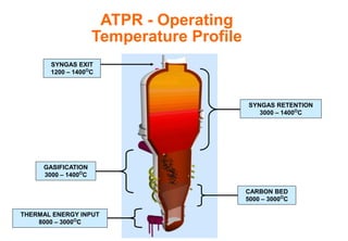 ATPR - Operating
Temperature Profile
SYNGAS EXIT
1200 – 1400O
C
GASIFICATION
3000 – 1400O
C
SYNGAS RETENTION
3000 – 1400O
C
CARBON BED
5000 – 3000O
C
THERMAL ENERGY INPUT
8000 – 3000O
C
 