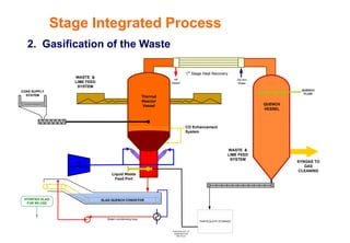 2. Gasification of the Waste
VITIRFIED SLAG
FOR RE-USE
Thermal
Reactor
Vessel
SLAG QUENCH CONVEYOR
QUENCH
VESSEL
PARTICULATE STORAGE
PARTICULATE TO
GASIFIER FOR
RECYCLE
COKE SUPPLY
SYSTEM
WASTE &
LIME FEED
SYSTEM
SYNGAS TO
GAS
CLEANING
QUENCH
FLUID
CO Enhancement
System
WASTE &
LIME FEED
SYSTEM
Air
Compressor
1st
Stage Heat Recovery
HP
Steam
De-min
Water
Steam condensing loop
Liquid Waste
Feed Port
Stage Integrated Process
 
