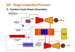 5. Combine Cycle Power Generation
5/6 - Stage Integrated Process
DE-MIN WATER MAKER &
MAKE-UP SYSTEM
FC
FCV
AIR COOLED STEAM
CONDENSER
EMISSIONS
CONTROL
SYSTEM
PCV
START-UP &
EMERGENCY FUEL
SUPPLY
4
KNOCK-OUT
DRUM
HEAT RECOVERY
STEAM GENERATOR
STG
AC
GENERATOR
FCDV
CONDITIONED GAS
FROM RECUPERATOR
CTG
AC
GENERATOR
H P STEAM FROM
1st
STAGE HEAT
RECOVERY SYSTEM
& WASTE HEAT
STEAM GENERATOR
WATER TO WASTE
HEAT STEAM
GENERATOR
 