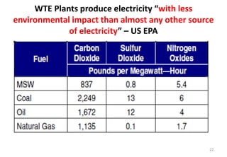 WTE Plants produce electricity “with less
environmental impact than almost any other source
of electricity” – US EPA
22
 
