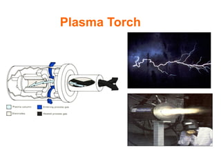 Plasma Torch
 