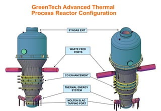 GreenTech Advanced Thermal
Process Reactor Configuration
SYNGAS EXIT
WASTE FEED
PORTS
CO ENHANCEMENT
THERMAL ENERGY
SYSTEM
MOLTEN SLAG
TAPPING PORT
 