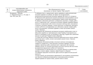 128
Продовження додатка 2
№
з/п
Ідентифікаційні дані
(повне найменування та реквізити
юридичної особи)
Вид обмежувального заходу
(відповідно до Закону України "Про санкції")
Строк
застосування
Федерация, г. Москва,
ул. Кржижановского, д. 14, корп. 3,
пом. XVI, ком. 20).
7) заборона участі у приватизації, оренді державного майна резидентами
іноземної держави та особами, які прямо чи опосередковано
контролюються резидентами іноземної держави або діють в їх інтересах;
8) обмеження або припинення надання електронних комунікаційних послуг
і використання електронних комунікаційних мереж (повне припинення);
9) заборона здійснення публічних та оборонних закупівель, товарів, робіт і
послуг у юридичних осіб – резидентів іноземної держави державної форми
власності та юридичних осіб, частка статутного капіталу яких знаходиться
у власності іноземної держави, а також публічних та оборонних закупівель
у інших суб'єктів господарювання, що здійснюють продаж товарів, робіт,
послуг походженням з іноземної держави, до якої застосовано санкції
згідно з Законом;
10) заборона або обмеження заходження іноземних невійськових суден та
військових кораблів до територіального моря України, її внутрішніх вод,
портів та повітряних суден до повітряного простору України або здійснення
посадки на території України (повна заборона);
11) повна або часткова заборона вчинення правочинів щодо цінних паперів,
емітентами яких є особи, до яких застосовано санкції згідно з Законом
(повна заборона);
12) заборона збільшення розміру статутного капіталу господарських
товариств, підприємств, у яких резидент іноземної держави, іноземна
держава, юридична особа, учасником якої є нерезидент або іноземна
держава, володіє 10 і більше відсотками статутного капіталу або має вплив
на управління юридичною особою чи її діяльність;
13) припинення дії торговельних угод, спільних проектів та промислових
програм у певних сферах, зокрема у сфері безпеки та оборони;
14) заборона передання технологій, прав на об'єкти права інтелектуальної
власності;
15) інші санкції, що відповідають принципам їх застосування, встановленим
цим Законом (заборона розпоряджатись нематеріальними активами,
зокрема правами на торгові знаки, доменні імена та інше).
 