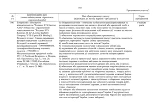 168
Продовження додатка 2
№
з/п
Ідентифікаційні дані
(повне найменування та реквізити
юридичної особи)
Вид обмежувального заходу
(відповідно до Закону України "Про санкції")
Строк
застосування
106. Товариство з обмеженою
відповідальністю "Холдинг ВТБ Капітал
Ай Бі" (Общество с ограниченной
ответственностью "Холдинг ВТБ
Капитал Ай Би", Limited Liability
Company "VTB Capital I.B. Holding").
Відомості згідно з Єдиним державним
реєстром юридичних осіб Російської
Федерації: основний державний
реєстраційний номер – 1097760000458,
ідентифікаційний номер платника
податків – 7703683145.
Місцезнаходження юридичної особи:
123112, Російська Федерація, м. Москва,
наб. Пресненська, буд. 12, пов. 20,
місце 20.54В (123112, Российская
Федерация, г. Москва, наб. Пресненская,
д. 12, эт. 20, место 20.54В).
1) блокування активів – тимчасове позбавлення права користуватися та
розпоряджатися активами, що належать фізичній або юридичній особі, а
також активами, щодо яких така особа може прямо чи опосередковано
(через інших фізичних або юридичних осіб) вчиняти дії, тотожні за змістом
здійсненню права розпорядження ними;
2) обмеження торговельних операцій (повне припинення);
3) обмеження, часткове чи повне припинення транзиту ресурсів, польотів та
перевезень територією України (повне припинення);
4) запобігання виведенню капіталів за межі України;
5) зупинення виконання економічних та фінансових зобов'язань;
6) анулювання або зупинення ліцензій та інших дозволів, одержання
(наявність) яких є умовою для здійснення певного виду діяльності, зокрема,
анулювання чи зупинення дії спеціальних дозволів на користування
надрами;
7) заборона участі у приватизації, оренді державного майна резидентами
іноземної держави та особами, які прямо чи опосередковано
контролюються резидентами іноземної держави або діють в їх інтересах;
8) обмеження або припинення надання електронних комунікаційних послуг
і використання електронних комунікаційних мереж (повне припинення);
9) заборона здійснення публічних та оборонних закупівель, товарів, робіт і
послуг у юридичних осіб – резидентів іноземної держави державної форми
власності та юридичних осіб, частка статутного капіталу яких знаходиться
у власності іноземної держави, а також публічних та оборонних закупівель
у інших суб'єктів господарювання, що здійснюють продаж товарів, робіт,
послуг походженням з іноземної держави, до якої застосовано санкції
згідно з Законом;
10) заборона або обмеження заходження іноземних невійськових суден та
військових кораблів до територіального моря України, її внутрішніх вод,
портів та повітряних суден до повітряного простору України або здійснення
посадки на території України (повна заборона);
п'ятдесят
років
 