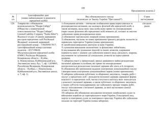 189
Продовження додатка 2
№
з/п
Ідентифікаційні дані
(повне найменування та реквізити
юридичної особи)
Вид обмежувального заходу
(відповідно до Закону України "Про санкції")
Строк
застосування
120. Товариство з обмеженою
відповідальністю "Надра Сибіру"
(Общество с ограниченной
ответственностью "Недра Сибири",
Limited Liability Company "Nedra Sibiri").
Відомості згідно з Єдиним державним
реєстром юридичних осіб Російської
Федерації: основний державний
реєстраційний номер – 1184205017017,
ідентифікаційний номер платника
податків – 4217190636.
Місцезнаходження юридичної особи:
654063, Російська Федерація,
Кемеровська область – Кузбас,
м. Новокузнецьк, Куйбишевський р-н,
Листвянське шосе, буд. 7, оф. 1 (654063,
Российская Федерация, Кемеровская
область – Кузбасс, г. Новокузнецк,
Куйбышевский р-н, Листвянское шоссе,
д. 7, оф. 1).
1) блокування активів – тимчасове позбавлення права користуватися та
розпоряджатися активами, що належать фізичній або юридичній особі, а
також активами, щодо яких така особа може прямо чи опосередковано
(через інших фізичних або юридичних осіб) вчиняти дії, тотожні за змістом
здійсненню права розпорядження ними;
2) обмеження торговельних операцій (повне припинення);
3) обмеження, часткове чи повне припинення транзиту ресурсів, польотів та
перевезень територією України (повне припинення);
4) запобігання виведенню капіталів за межі України;
5) зупинення виконання економічних та фінансових зобов'язань;
6) анулювання або зупинення ліцензій та інших дозволів, одержання
(наявність) яких є умовою для здійснення певного виду діяльності, зокрема,
анулювання чи зупинення дії спеціальних дозволів на користування
надрами;
7) заборона участі у приватизації, оренді державного майна резидентами
іноземної держави та особами, які прямо чи опосередковано
контролюються резидентами іноземної держави або діють в їх інтересах;
8) обмеження або припинення надання електронних комунікаційних послуг
і використання електронних комунікаційних мереж (повне припинення);
9) заборона здійснення публічних та оборонних закупівель, товарів, робіт і
послуг у юридичних осіб – резидентів іноземної держави державної форми
власності та юридичних осіб, частка статутного капіталу яких знаходиться
у власності іноземної держави, а також публічних та оборонних закупівель
у інших суб'єктів господарювання, що здійснюють продаж товарів, робіт,
послуг походженням з іноземної держави, до якої застосовано санкції
згідно з Законом;
10) заборона або обмеження заходження іноземних невійськових суден та
військових кораблів до територіального моря України, її внутрішніх вод,
портів та повітряних суден до повітряного простору України або здійснення
посадки на території України (повна заборона);
п'ятдесят
років
 