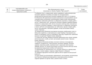 Нові санкції_фізичні особи.pdf