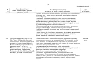 Нові санкції_фізичні особи.pdf