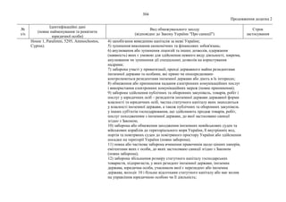 Нові санкції_фізичні особи.pdf