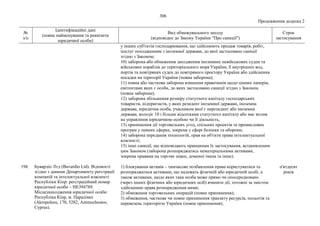 Нові санкції_фізичні особи.pdf