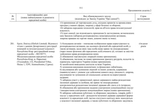 Нові санкції_фізичні особи.pdf
