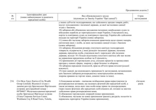 Нові санкції_фізичні особи.pdf