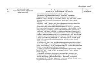 Нові санкції_фізичні особи.pdf