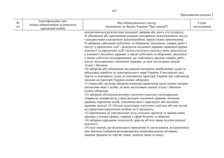 Нові санкції_фізичні особи.pdf