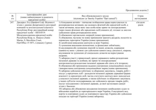 Нові санкції_фізичні особи.pdf